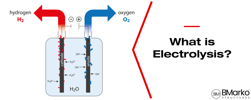 what is electrolysis
